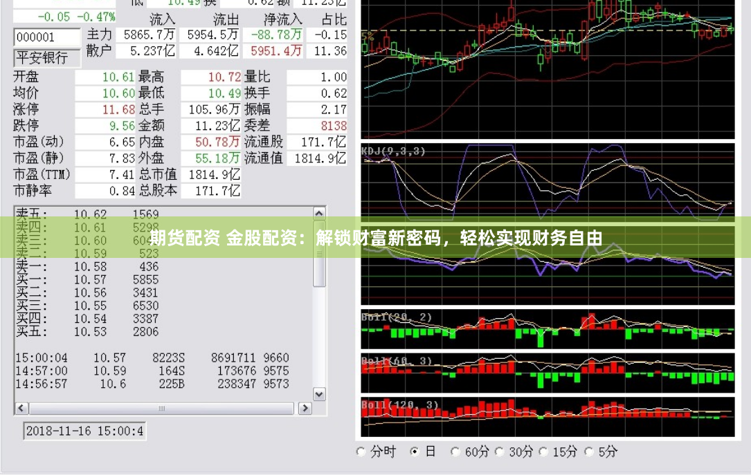 期货配资 金股配资：解锁财富新密码，轻松实现财务自由