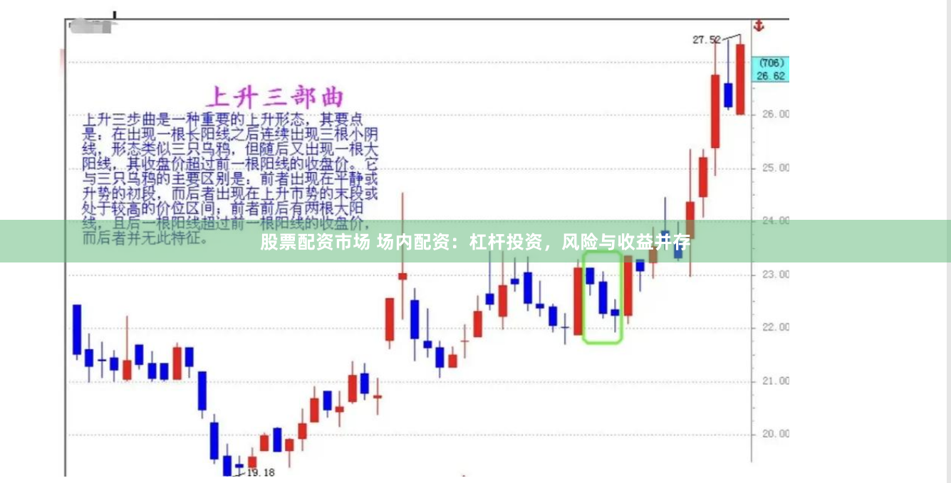 股票配资市场 场内配资：杠杆投资，风险与收益并存